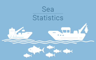 Dashboard - Sea Statistics