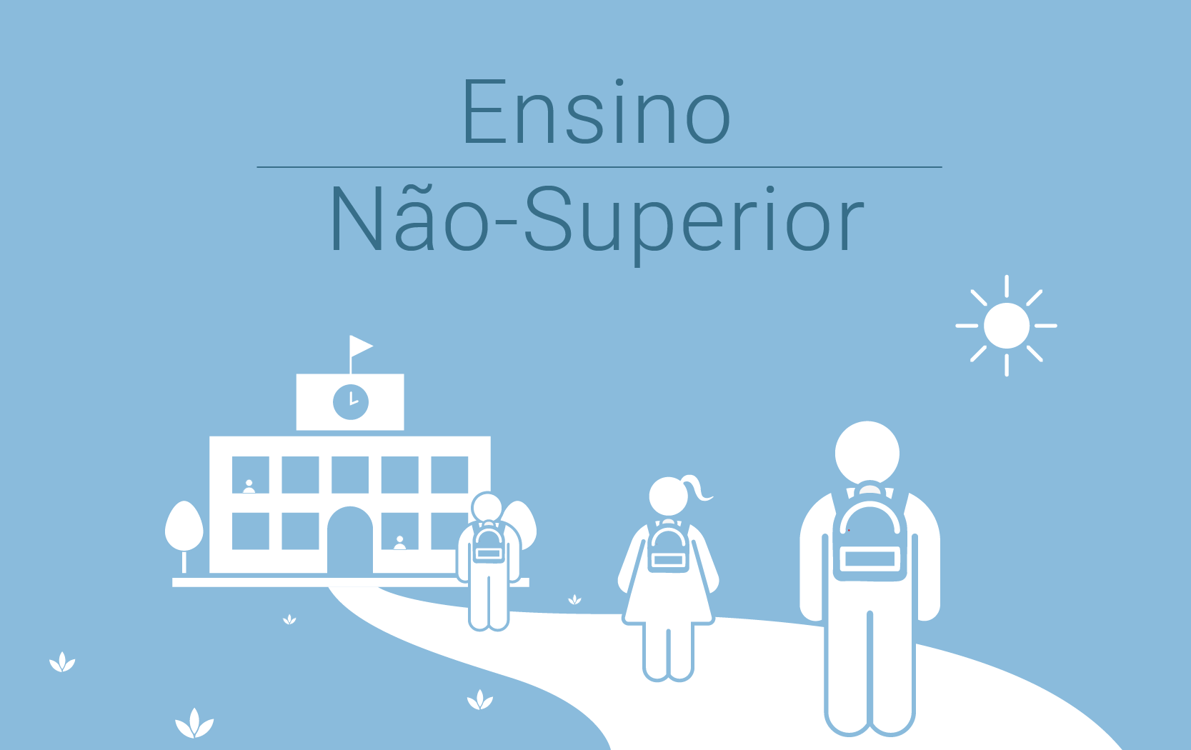 Dashboard - Educação - Ensino não superior