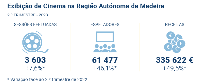 Exibicao Cinema PT