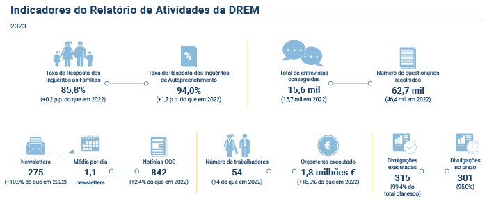 Indicadores relatorio atividades PTnovo