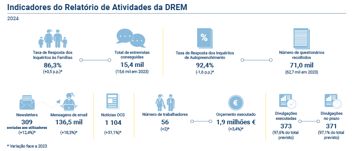 Indicadores relatorio atividades PT novo