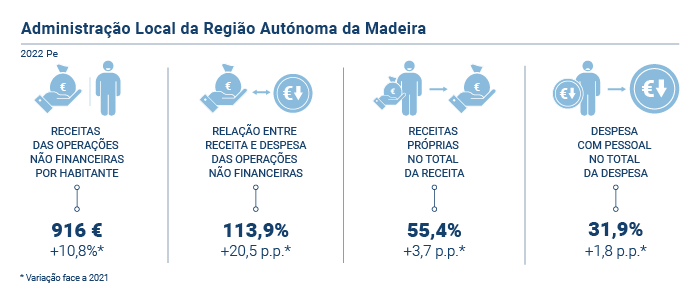 Administracao Local da RAM PT
