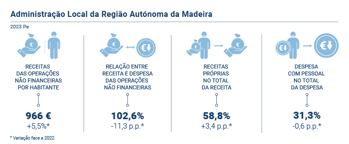 Administracao Local da RAM PT