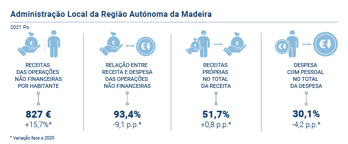 Administracao Local da RAM PT