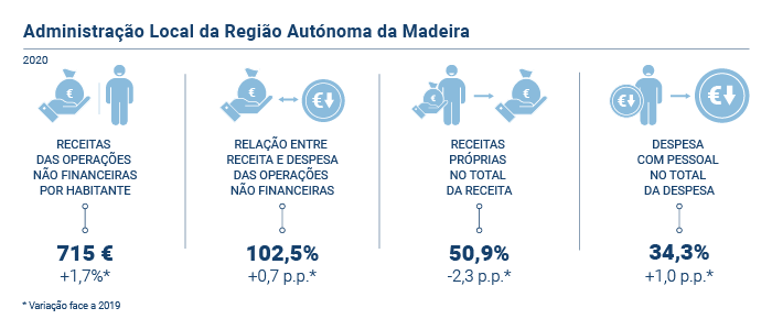 Administracao Local da RAM PT