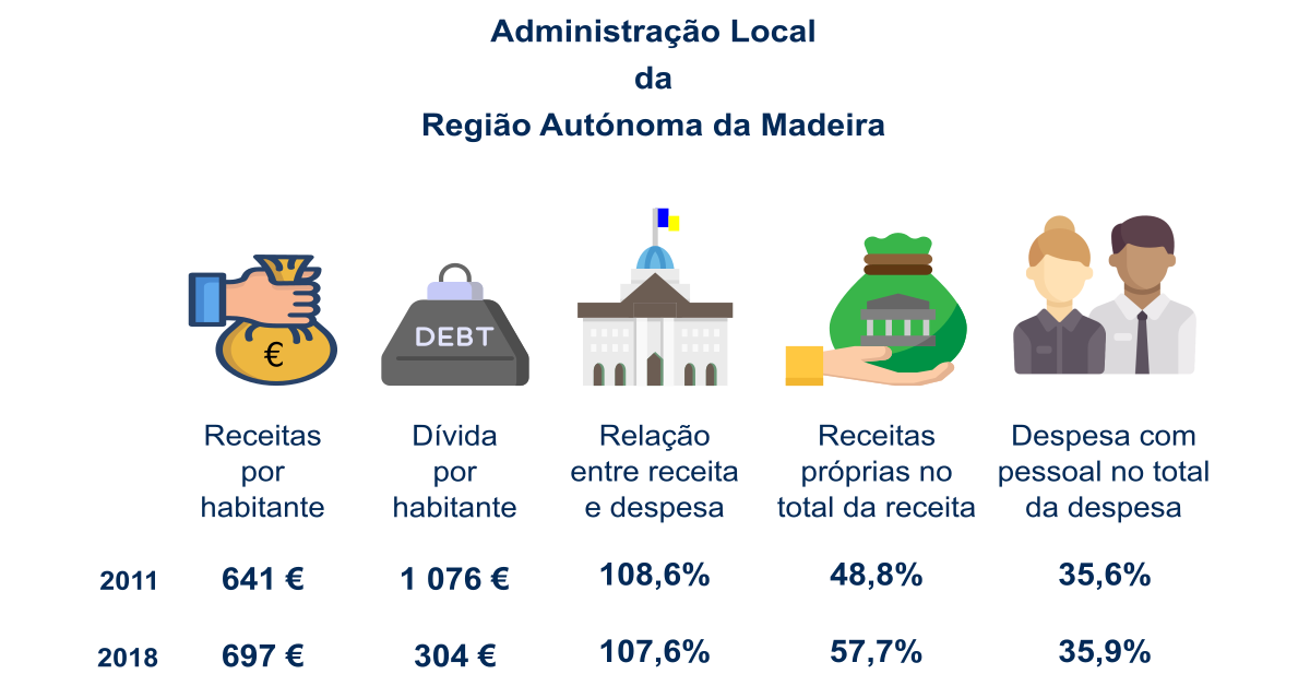 AdmLocal