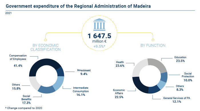 despesa publica administracao RAM EN