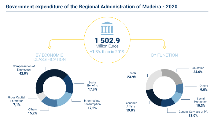 despesa publica administracao RAM EN