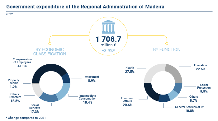 despesa publica administracao RAM EN