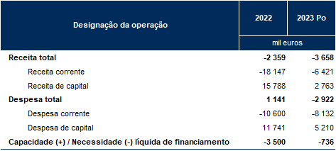quadro