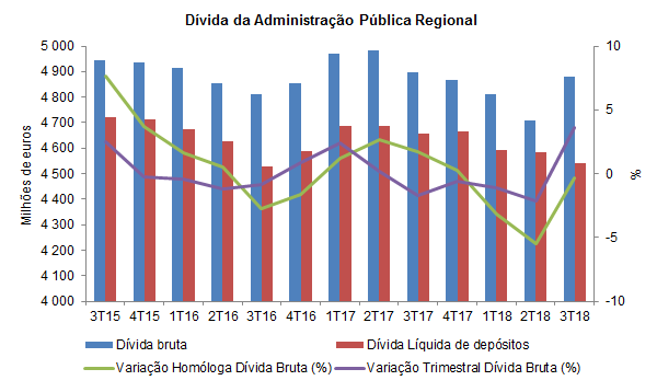 DivPublica 3T 2018PT