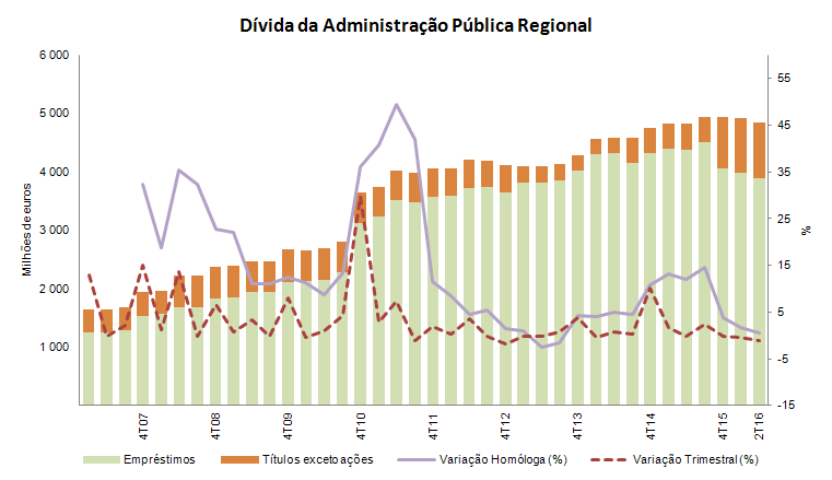 divida publica 2T2016PT