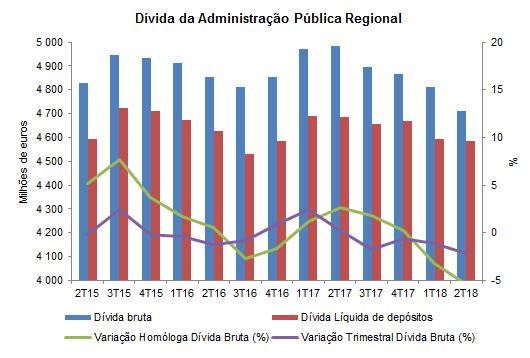 DivPublica 2T 2018PT