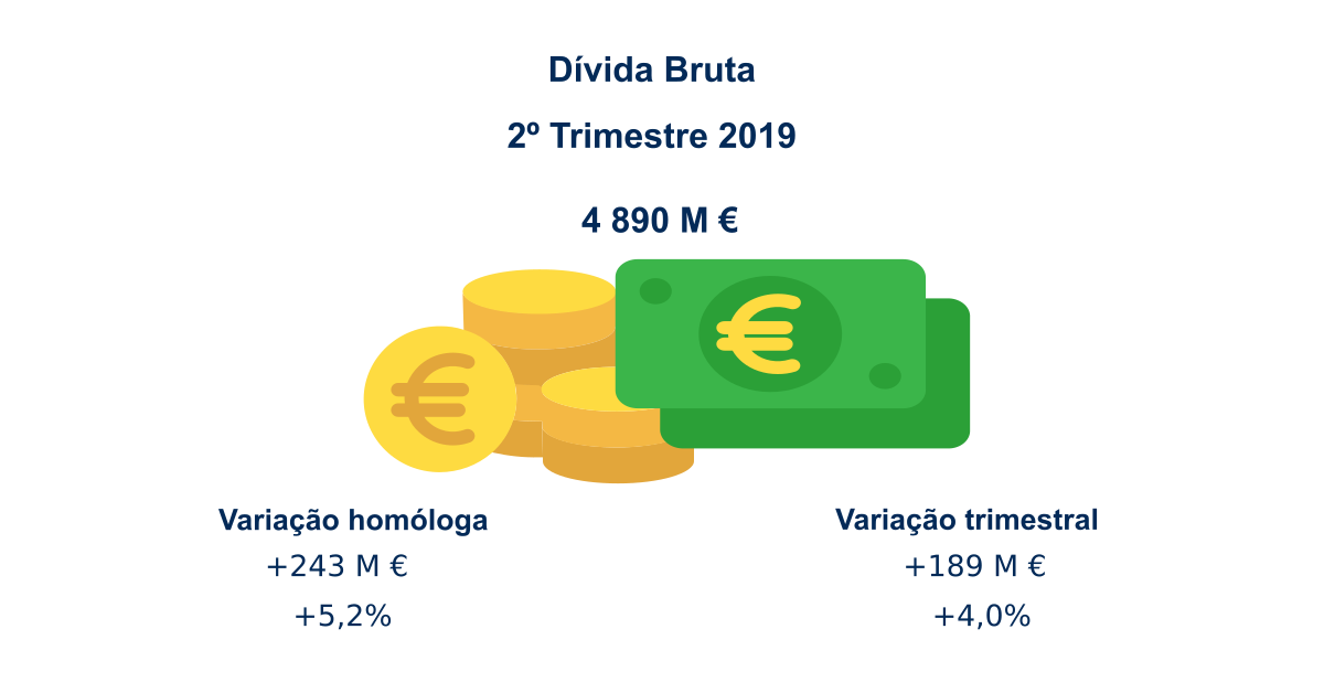 divtrim 2T19
