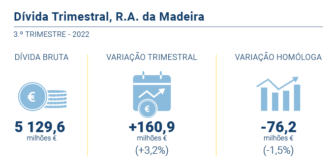 Divida Publica Regional PT novo