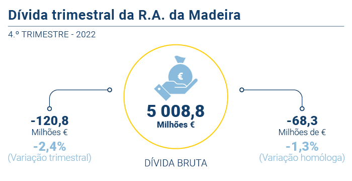 Divida trimestral 4trimestre PT
