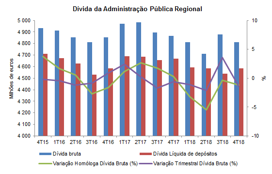 DivPublic Q42018PT