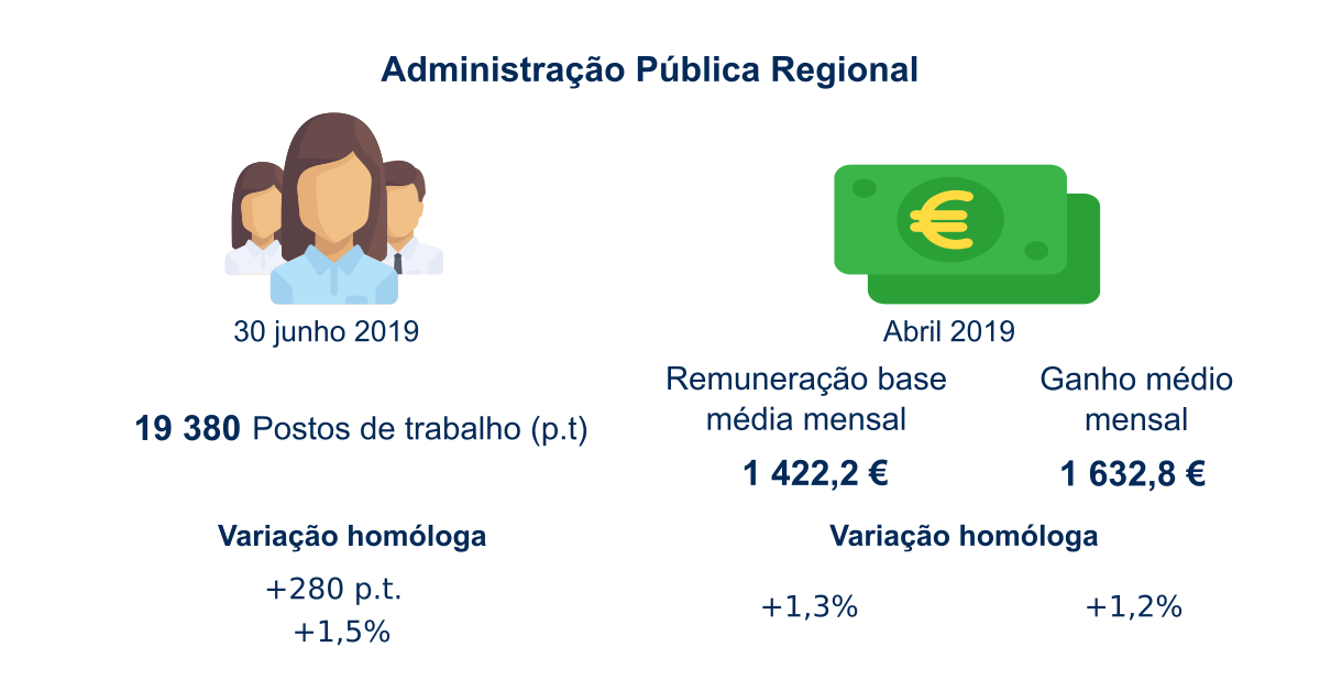 infografia emppub