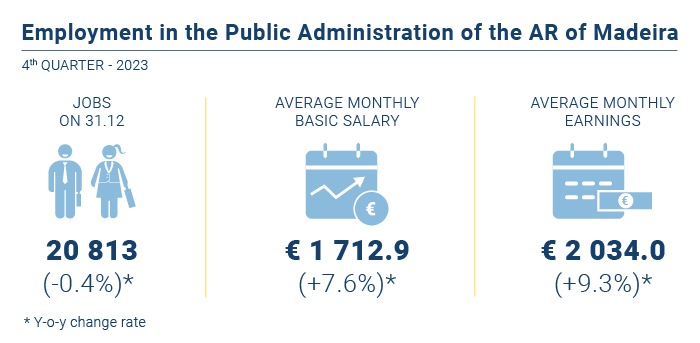 Emprego administracao publica EN