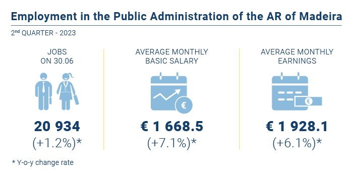 Emprego administracao publica ENnova