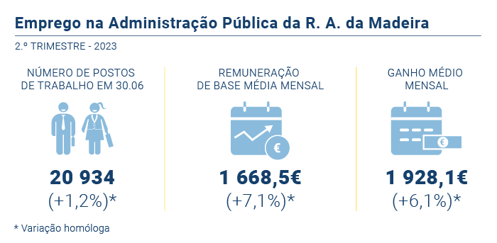 Emprego administracao publica PTnova