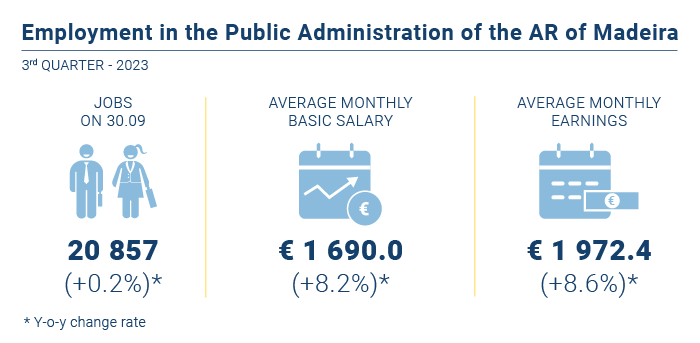Emprego administracao publica EN
