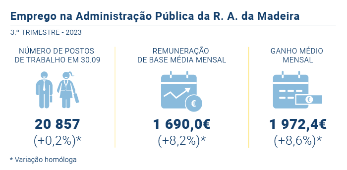 Emprego administracao publica PT