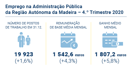 Emprego administracao publica PT