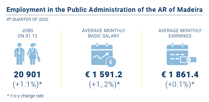 Emprego administracao publica EN