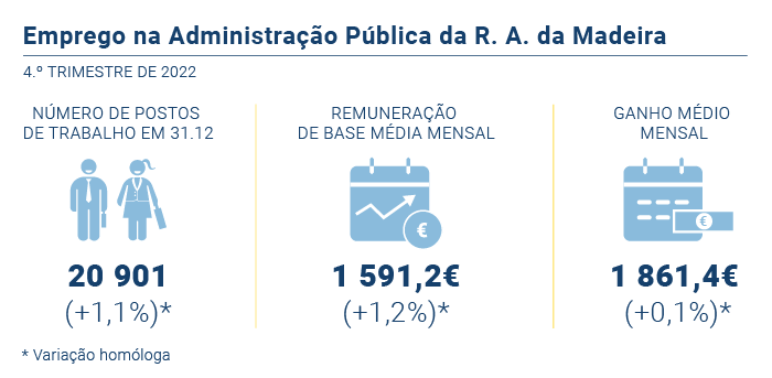 Emprego administracao publica PT