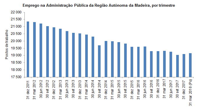 Emprego publico 1T 2018PT