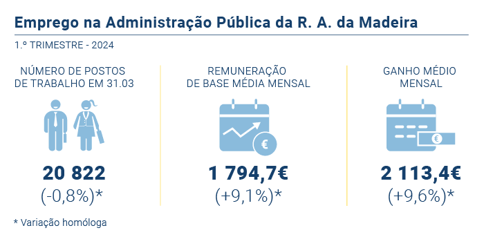 Emprego administracao publica PT