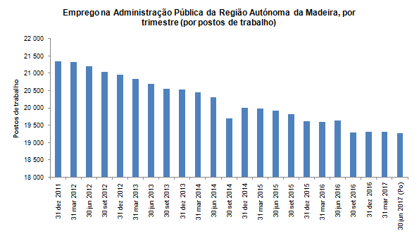 emp publico 2T2017PT