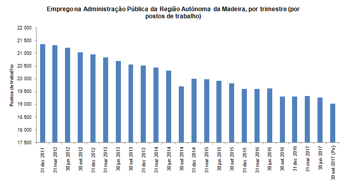 emp publico 3T2017PT