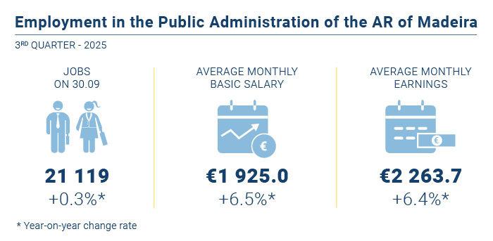 Emprego administracao publica EN