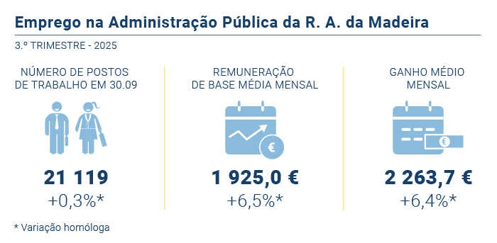 Emprego administracao publica PT