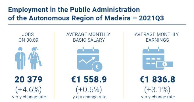 Emprego administracao publica EN novo 2