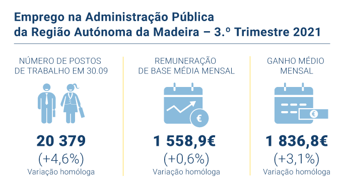 Emprego administracao publica PT novo 2