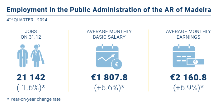 Emprego administracao publica EN
