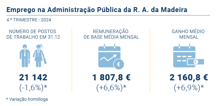 Emprego administracao publica PT