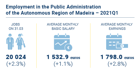 Emprego administracao publica EN novo 2