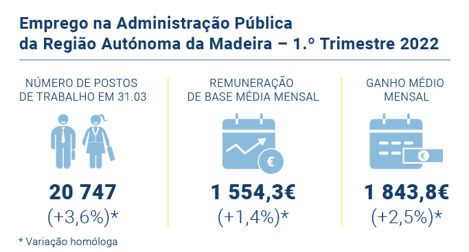 Emprego administracao publica PT novo 2