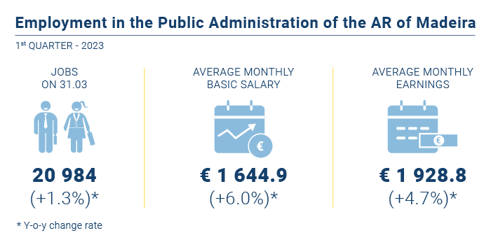 Emprego administracao publica EN1