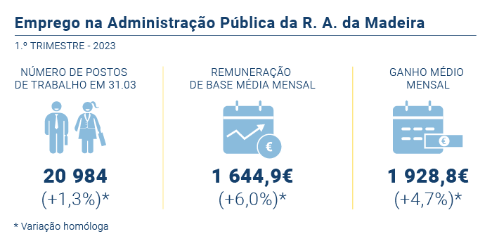 Emprego administracao publica PT1
