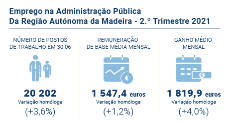 Emprego admin publica PT novo