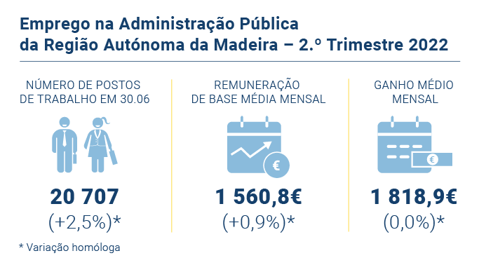 Emprego administracao publica PT novo