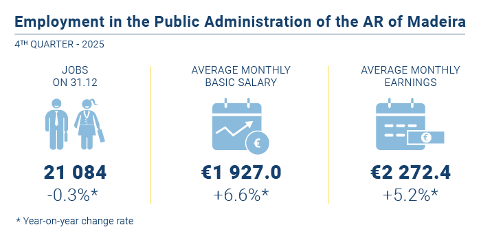 Emprego administracao publica PT