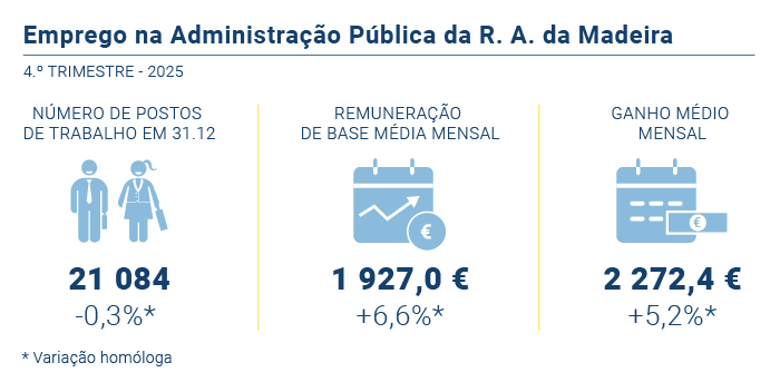 Emprego administracao publica PT