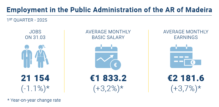 Emprego administracao publica PT