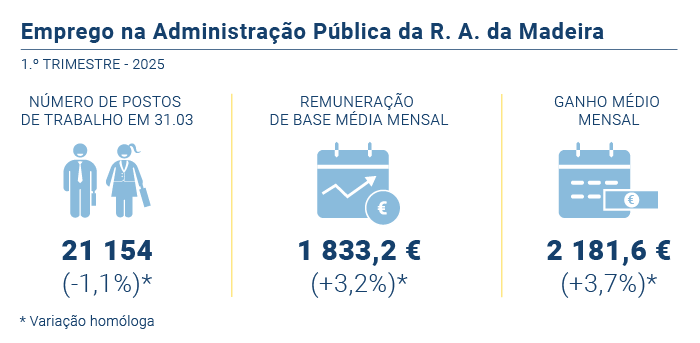Emprego administracao publica PT